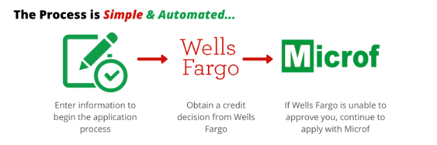 PCS WellsFargo